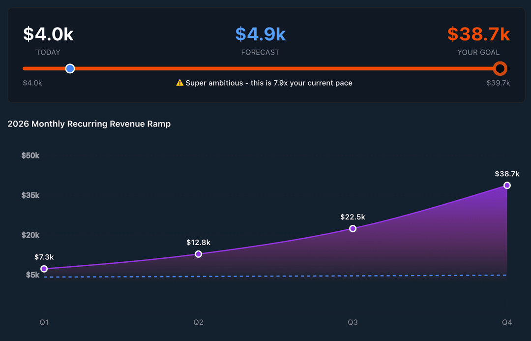 Every number has a name attached.
