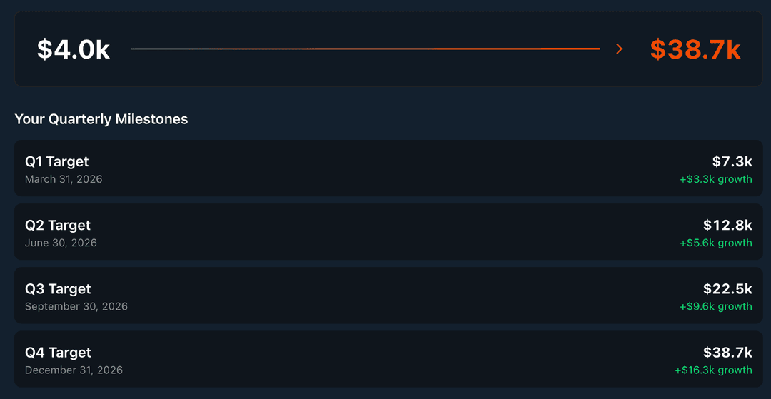 Every number has a name attached.