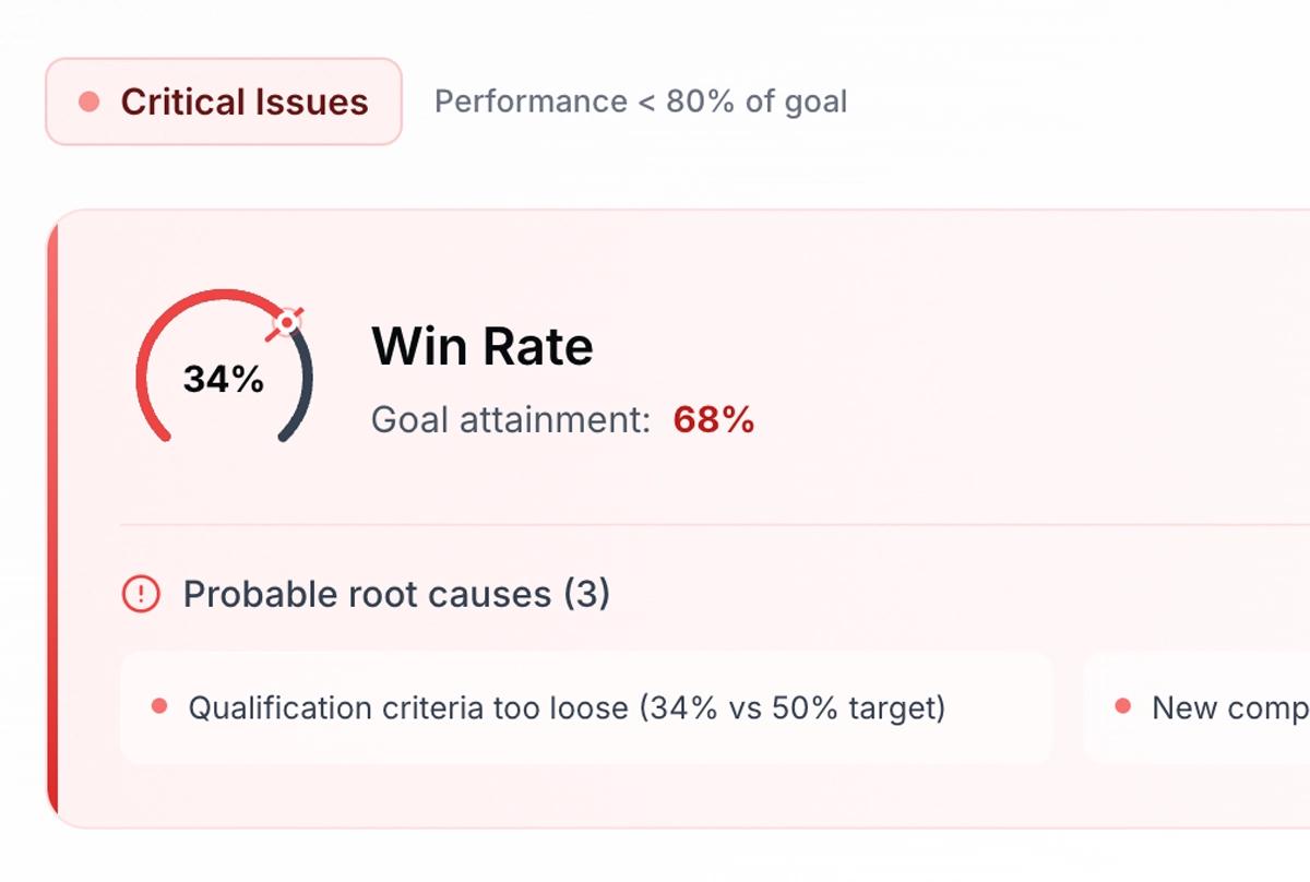 AI Constraint Analysis