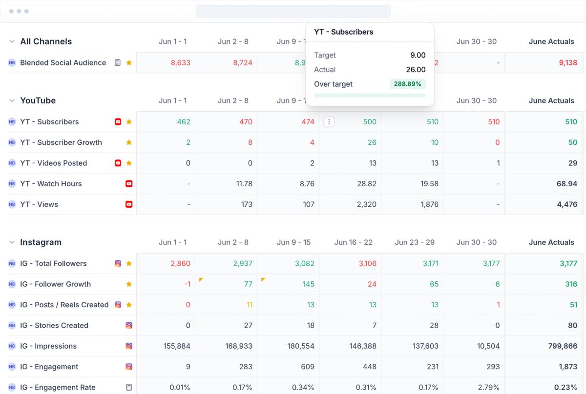 Precision Scorecard showing key metrics