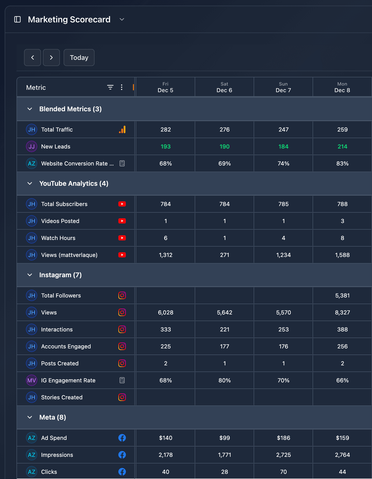 Precision Scorecard Template Preview